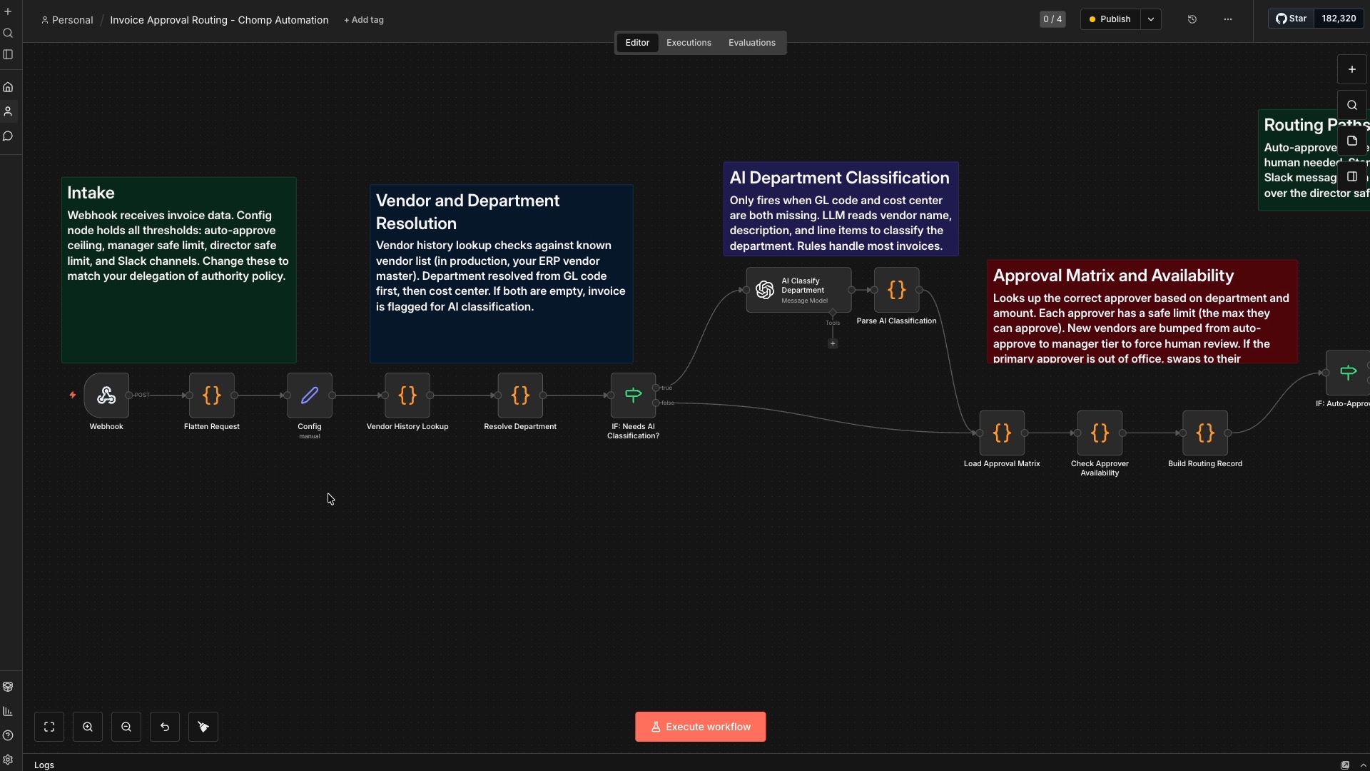 Invoice approval routing workflow in n8n