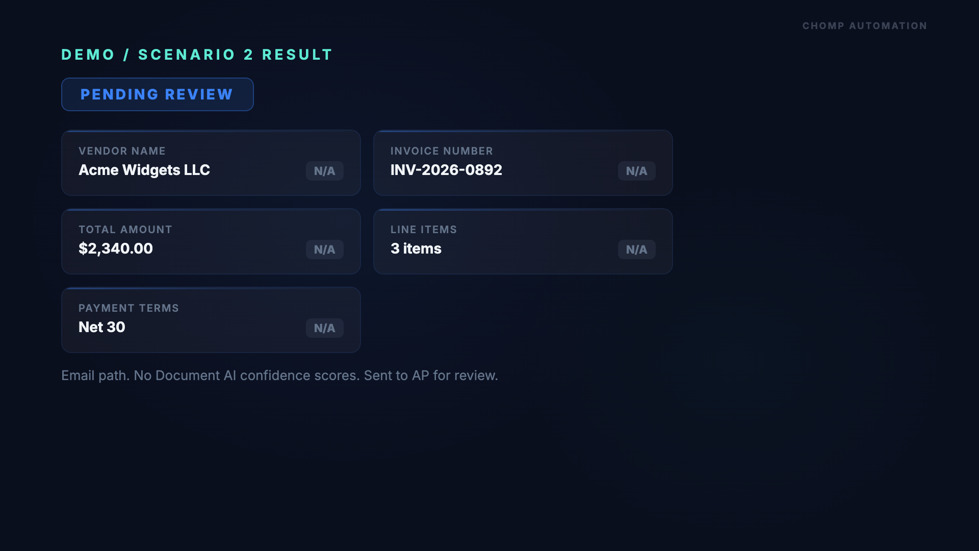 Acme Widgets results: pending_review, extracted fields, no confidence scores