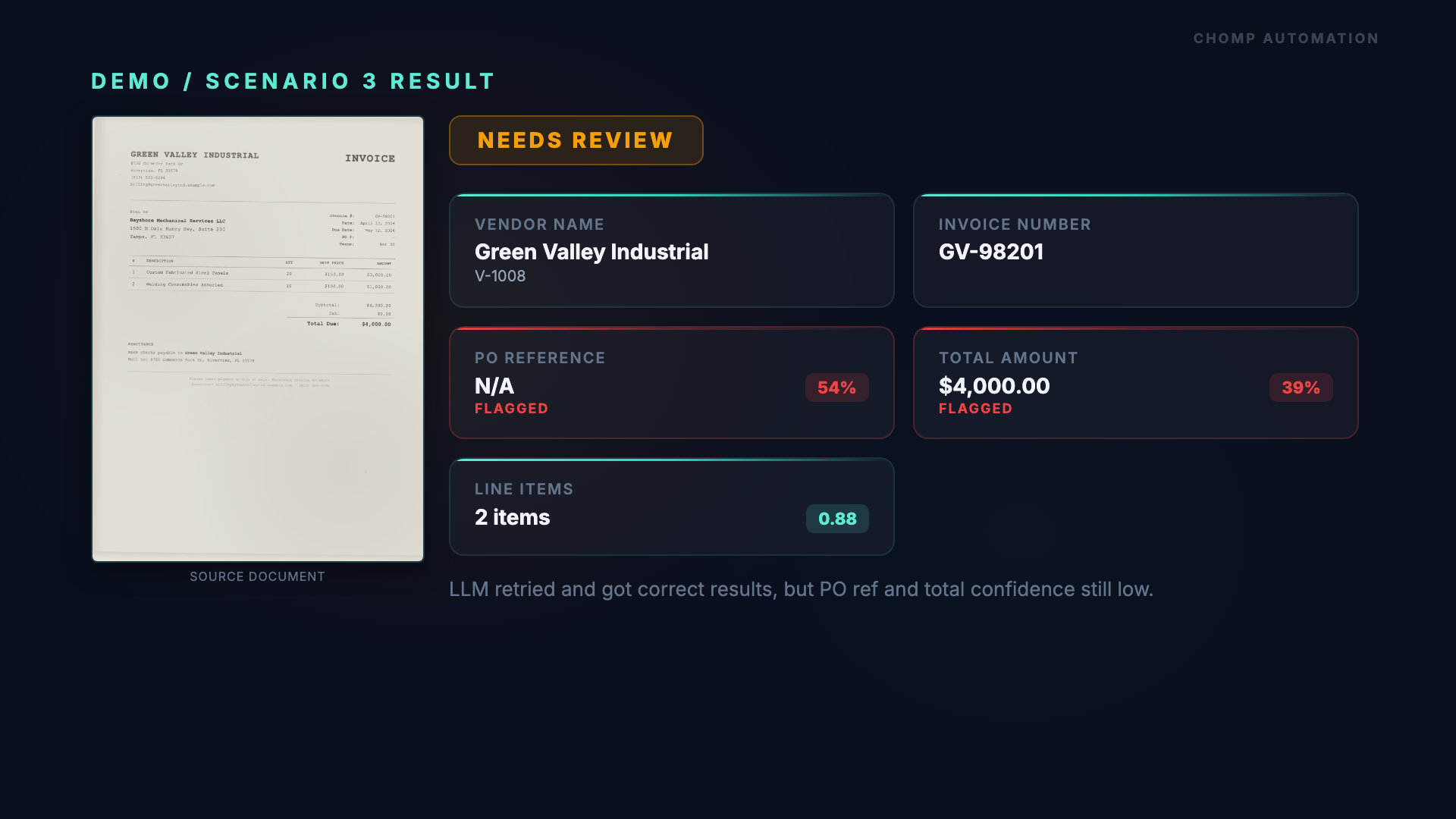 Green Valley results: needs_review, flagged fields highlighted