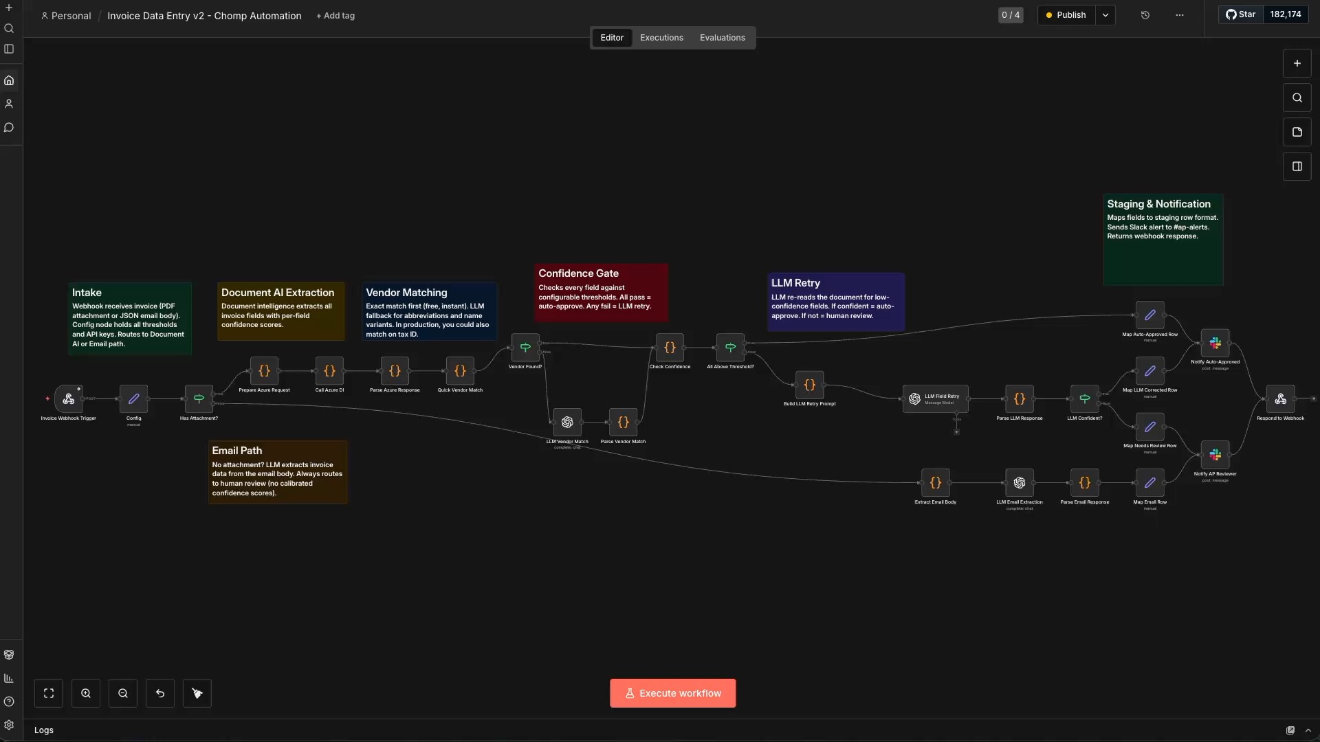 The full invoice data entry automation workflow in n8n